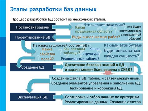 Сортировка по другим критериям