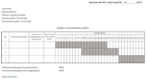 Составление графика проведения работы