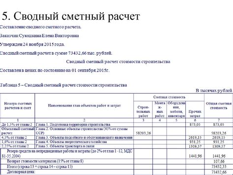 Составление итоговой сметы затрат