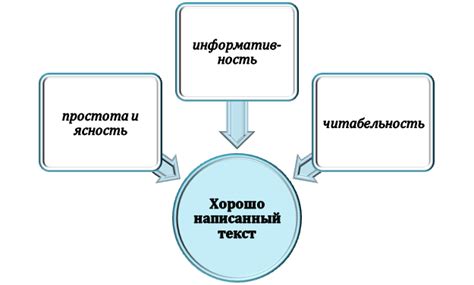 Составление качественного текста