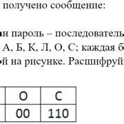 Составление кодовой последовательности