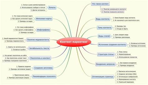 Составление персонального контента