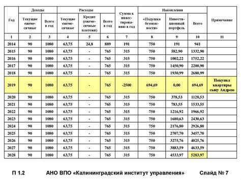 Составление плана и бюджета