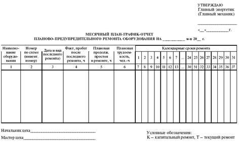 Составление плана и структуры ППР