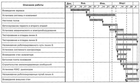 Составление плана работ