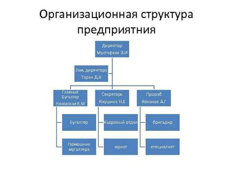 Составление плана развития