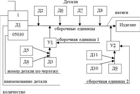 Составление плана сборки и выбор дизайна