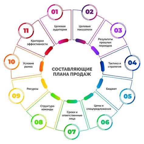 Составление плана сновидения