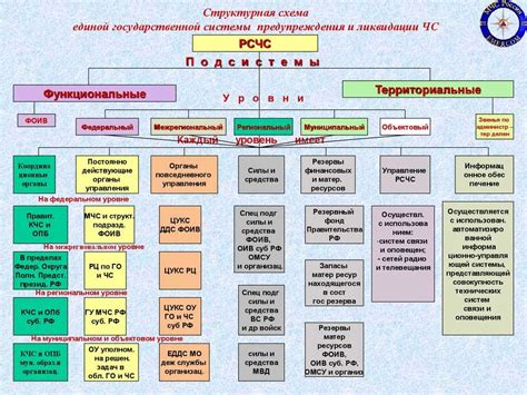 Составление подробного плана действий