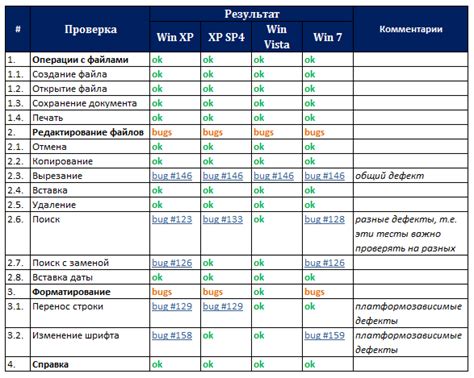 Составление содержания чек-листа