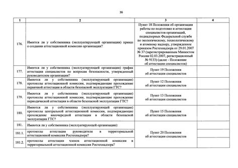 Составление списка вопросов