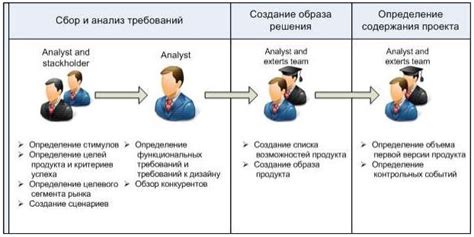 Составление списка функциональных требований