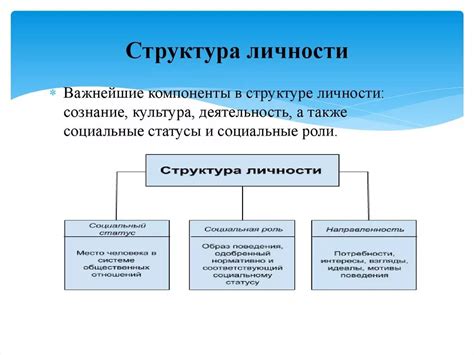 Составление структуры обзора: основные компоненты