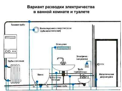 Составление схемы монтажа