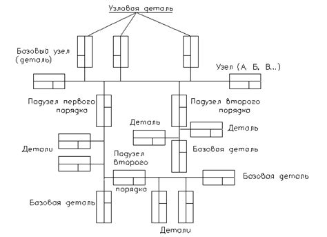 Составление схемы сборки бельчатника