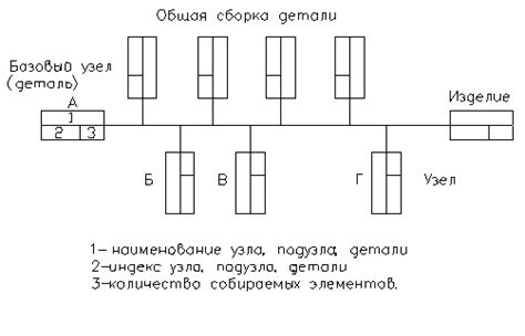 Составление схемы сборки графической карты