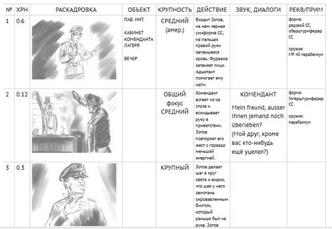 Составление сценария и режиссерская концепция