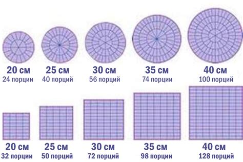 Составление торта весом 2 кг