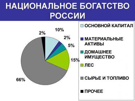 Составляющие национального дохода