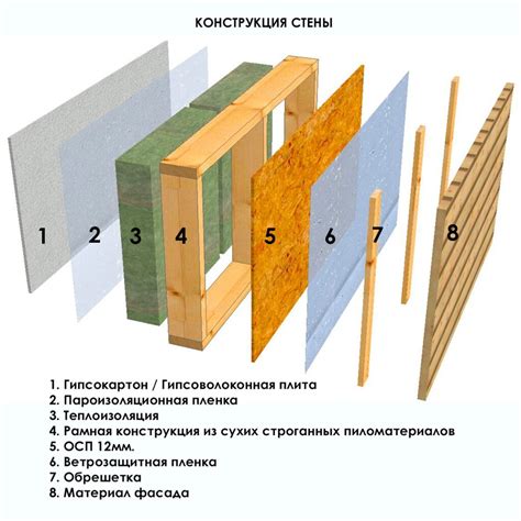 Составляющие пирога: