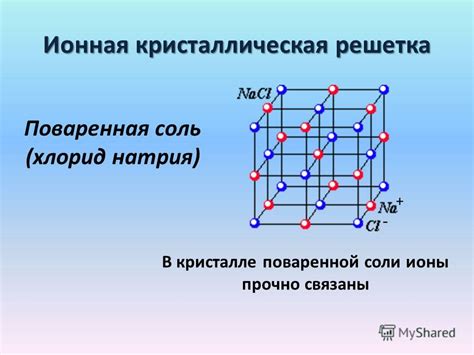 Составные ионы в поваренной соли