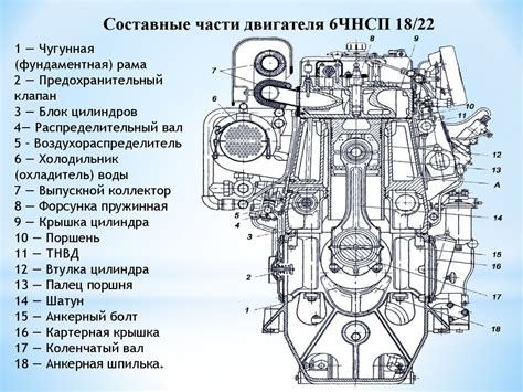 Составные части двигателя