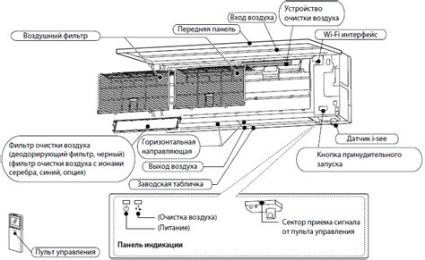 Составные части кондиционера