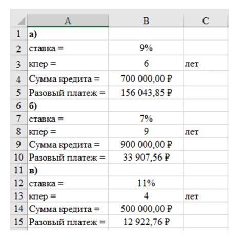 Составьте бюджет и разработайте план погашения