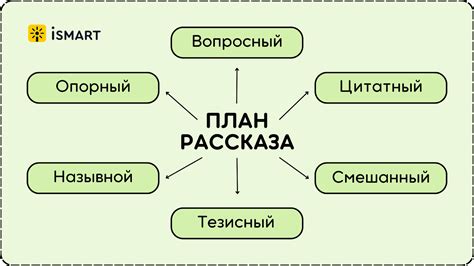 Составьте план содержания