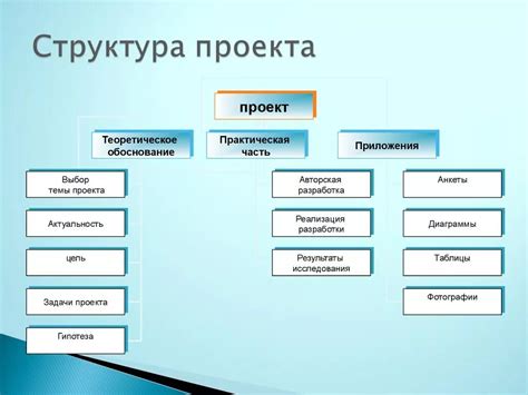 Составьте план структуры инструкции