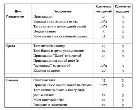 Составьте план тренировок