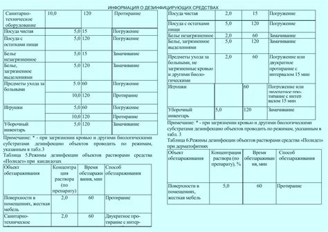 Состав и действующие вещества