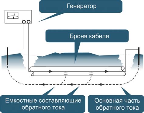 Состав и способ подачи