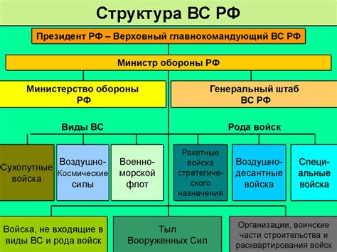 Состав и структура СДР