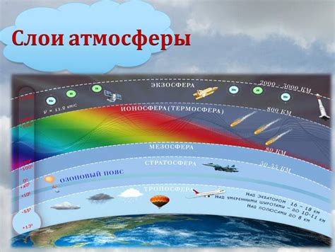 Состав и структура атмосферы