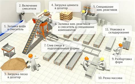 Состав и технология производства