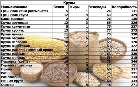 Состав калорийности рисовой каши: