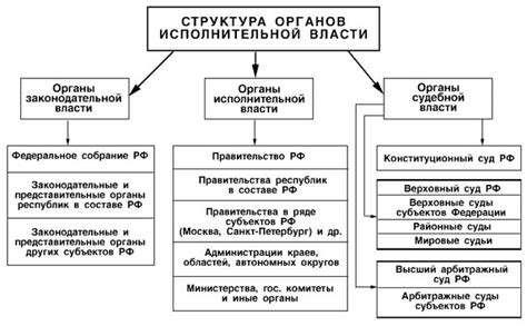 Состав конвоя и его роль