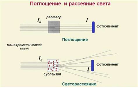 Состав облаков и рассеяние света