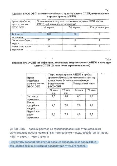 Состав системы ПВВК и ее компоненты