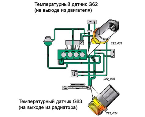 Состояние охлаждающей жидкости