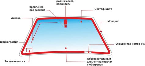 Состояние стекла автомобиля