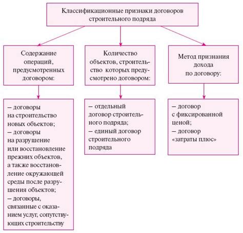 Состояние товара при возврате