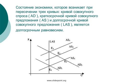 Состояние экономики