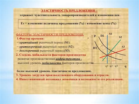 Состояние экономики и спрос на продукцию