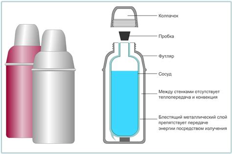 Сосуды Дьюара: принцип и особенности