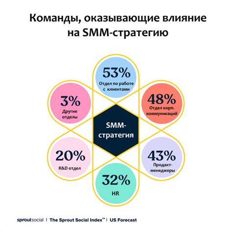 Сотрудничество с другими отделами