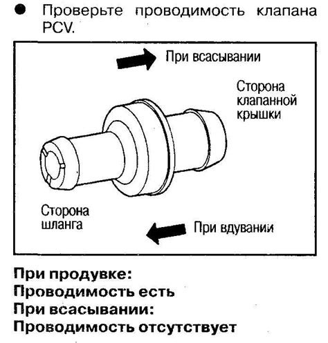 Софтверные неисправности