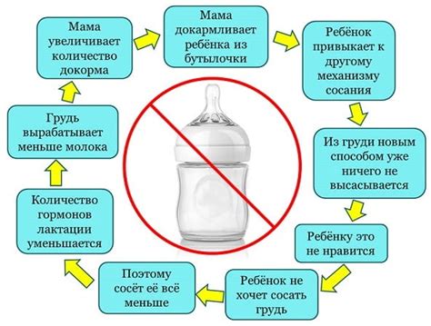 Сохранение ГВ при смешанном вскармливании: отзывы мам и советы экспертов