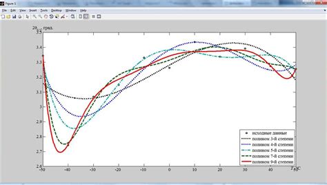 Сохранение графика в Matlab